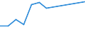 Statistical classification of economic activities in the European Community (NACE Rev. 1.1): Mining and quarrying / Economical indicator for structural business statistics: Local units - number / Geopolitical entity (reporting): Prov. Namur
