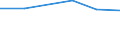 Statistical classification of economic activities in the European Community (NACE Rev. 1.1): Mining and quarrying / Economical indicator for structural business statistics: Local units - number / Geopolitical entity (reporting): Czechia