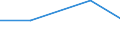 Statistical classification of economic activities in the European Community (NACE Rev. 1.1): Mining and quarrying / Economical indicator for structural business statistics: Local units - number / Geopolitical entity (reporting): Praha