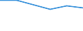 Statistical classification of economic activities in the European Community (NACE Rev. 1.1): Mining and quarrying / Economical indicator for structural business statistics: Local units - number / Geopolitical entity (reporting): St?ední ?echy