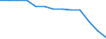Statistical classification of economic activities in the European Community (NACE Rev. 1.1): Mining and quarrying / Economical indicator for structural business statistics: Local units - number / Geopolitical entity (reporting): Germany