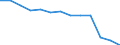 Statistical classification of economic activities in the European Community (NACE Rev. 1.1): Mining and quarrying / Economical indicator for structural business statistics: Local units - number / Geopolitical entity (reporting): Baden-Württemberg
