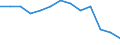 Statistical classification of economic activities in the European Community (NACE Rev. 1.1): Mining and quarrying / Economical indicator for structural business statistics: Local units - number / Geopolitical entity (reporting): Stuttgart