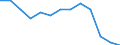 Statistical classification of economic activities in the European Community (NACE Rev. 1.1): Mining and quarrying / Economical indicator for structural business statistics: Local units - number / Geopolitical entity (reporting): Karlsruhe