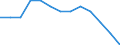 Statistical classification of economic activities in the European Community (NACE Rev. 1.1): Mining and quarrying / Economical indicator for structural business statistics: Local units - number / Geopolitical entity (reporting): Freiburg