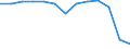 Statistical classification of economic activities in the European Community (NACE Rev. 1.1): Mining and quarrying / Economical indicator for structural business statistics: Local units - number / Geopolitical entity (reporting): Oberbayern