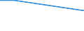 Statistical classification of economic activities in the European Community (NACE Rev. 1.1): Mining and quarrying / Economical indicator for structural business statistics: Local units - number / Geopolitical entity (reporting): Berlin