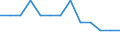 Statistical classification of economic activities in the European Community (NACE Rev. 1.1): Mining and quarrying / Economical indicator for structural business statistics: Local units - number / Geopolitical entity (reporting): Brandenburg