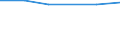Statistical classification of economic activities in the European Community (NACE Rev. 1.1): Mining and quarrying / Economical indicator for structural business statistics: Local units - number / Geopolitical entity (reporting): Brandenburg - Südwest (NUTS 2006)