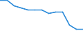 Statistical classification of economic activities in the European Community (NACE Rev. 1.1): Mining and quarrying / Economical indicator for structural business statistics: Local units - number / Geopolitical entity (reporting): Darmstadt