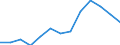 Statistical classification of economic activities in the European Community (NACE Rev. 1.1): Mining and quarrying / Economical indicator for structural business statistics: Local units - number / Geopolitical entity (reporting): Mecklenburg-Vorpommern