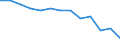 Statistical classification of economic activities in the European Community (NACE Rev. 1.1): Mining and quarrying / Economical indicator for structural business statistics: Local units - number / Geopolitical entity (reporting): Hannover