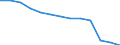 Statistical classification of economic activities in the European Community (NACE Rev. 1.1): Mining and quarrying / Economical indicator for structural business statistics: Local units - number / Geopolitical entity (reporting): Lüneburg