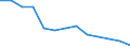 Statistical classification of economic activities in the European Community (NACE Rev. 1.1): Mining and quarrying / Economical indicator for structural business statistics: Local units - number / Geopolitical entity (reporting): Weser-Ems