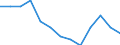 Statistical classification of economic activities in the European Community (NACE Rev. 1.1): Mining and quarrying / Economical indicator for structural business statistics: Local units - number / Geopolitical entity (reporting): Köln