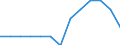 Statistical classification of economic activities in the European Community (NACE Rev. 1.1): Mining and quarrying / Economical indicator for structural business statistics: Local units - number / Geopolitical entity (reporting): Detmold