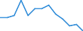 Statistical classification of economic activities in the European Community (NACE Rev. 1.1): Mining and quarrying / Economical indicator for structural business statistics: Local units - number / Geopolitical entity (reporting): Rheinland-Pfalz