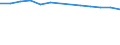 Statistical classification of economic activities in the European Community (NACE Rev. 1.1): Mining and quarrying / Economical indicator for structural business statistics: Local units - number / Geopolitical entity (reporting): Koblenz