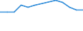Statistical classification of economic activities in the European Community (NACE Rev. 1.1): Mining and quarrying / Economical indicator for structural business statistics: Local units - number / Geopolitical entity (reporting): Trier