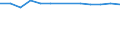 Statistical classification of economic activities in the European Community (NACE Rev. 1.1): Mining and quarrying / Economical indicator for structural business statistics: Local units - number / Geopolitical entity (reporting): Rheinhessen-Pfalz