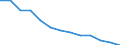 Statistical classification of economic activities in the European Community (NACE Rev. 1.1): Mining and quarrying / Economical indicator for structural business statistics: Local units - number / Geopolitical entity (reporting): Saarland