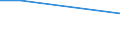Statistical classification of economic activities in the European Community (NACE Rev. 1.1): Mining and quarrying / Economical indicator for structural business statistics: Local units - number / Geopolitical entity (reporting): Saarland