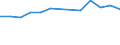 Statistical classification of economic activities in the European Community (NACE Rev. 1.1): Mining and quarrying / Economical indicator for structural business statistics: Local units - number / Geopolitical entity (reporting): Chemnitz (NUTS 2006)