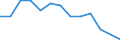 Statistical classification of economic activities in the European Community (NACE Rev. 1.1): Mining and quarrying / Economical indicator for structural business statistics: Local units - number / Geopolitical entity (reporting): Schleswig-Holstein