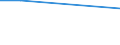 Statistical classification of economic activities in the European Community (NACE Rev. 1.1): Mining and quarrying / Economical indicator for structural business statistics: Local units - number / Geopolitical entity (reporting): Thüringen