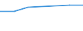 Statistical classification of economic activities in the European Community (NACE Rev. 1.1): Mining and quarrying / Economical indicator for structural business statistics: Local units - number / Geopolitical entity (reporting): Ireland