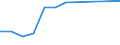 Mining and quarrying / Local units - number / Prov. Antwerpen