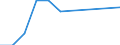 Mining and quarrying / Local units - number / Prov. Vlaams-Brabant