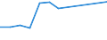 Mining and quarrying / Local units - number / Prov. Liège