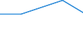 Mining and quarrying / Local units - number / Praha