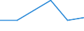 Mining and quarrying / Local units - number / Moravskoslezsko