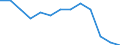 Mining and quarrying / Local units - number / Karlsruhe