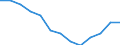 Mining and quarrying / Local units - number / Tübingen