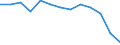 Mining and quarrying / Local units - number / Oberfranken