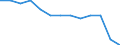 Mining and quarrying / Local units - number / Mittelfranken