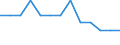 Mining and quarrying / Local units - number / Brandenburg