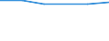 Mining and quarrying / Local units - number / Brandenburg - Südwest (NUTS 2006)