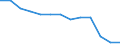 Mining and quarrying / Local units - number / Darmstadt