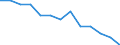 Mining and quarrying / Local units - number / Gießen