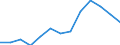 Mining and quarrying / Local units - number / Mecklenburg-Vorpommern