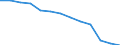 Mining and quarrying / Local units - number / Braunschweig