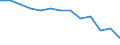 Mining and quarrying / Local units - number / Hannover