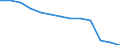 Mining and quarrying / Local units - number / Lüneburg