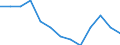 Mining and quarrying / Local units - number / Köln