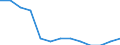 Mining and quarrying / Local units - number / Arnsberg