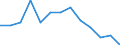 Mining and quarrying / Local units - number / Rheinland-Pfalz